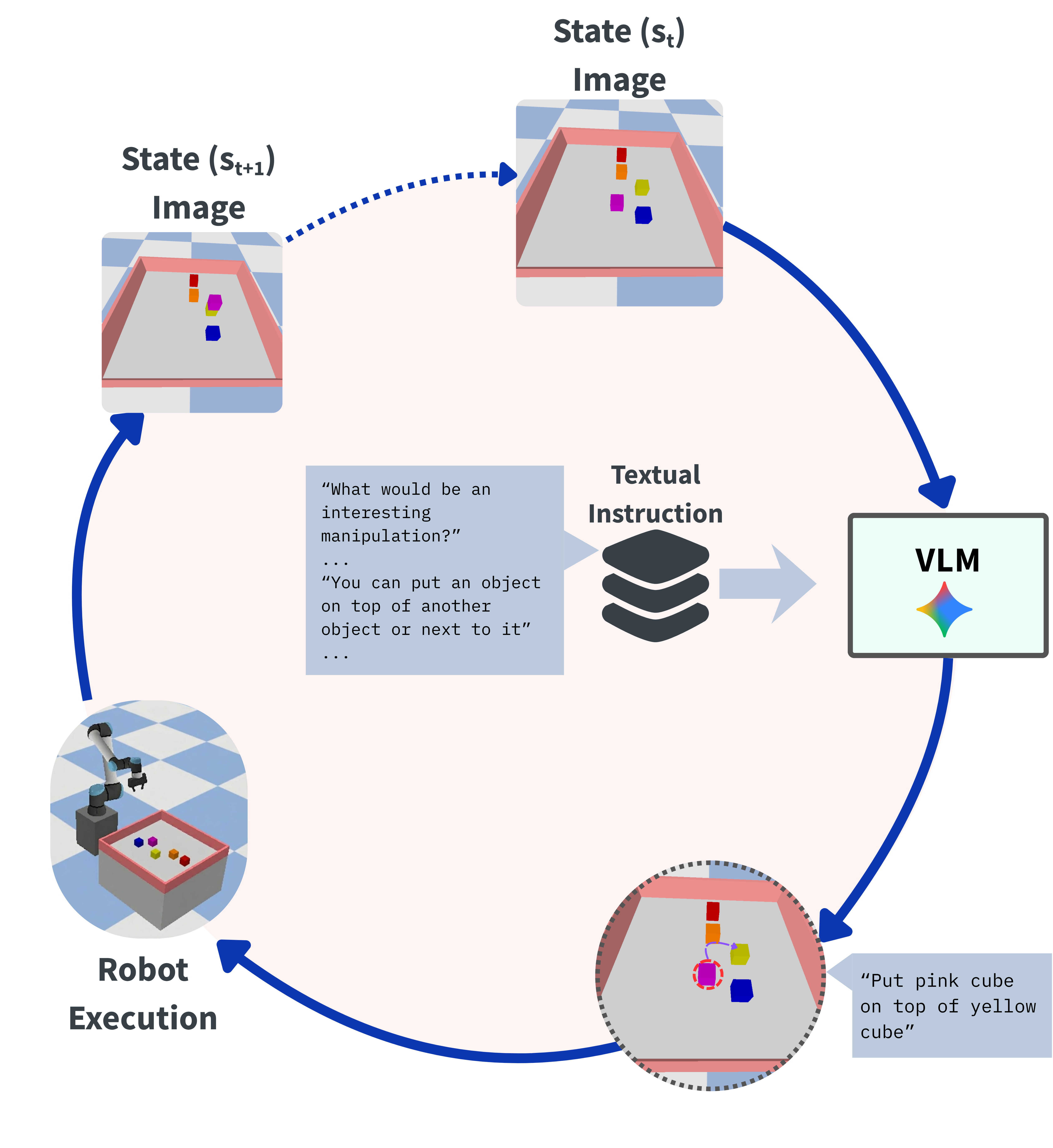 VLM Scaffolding Framework